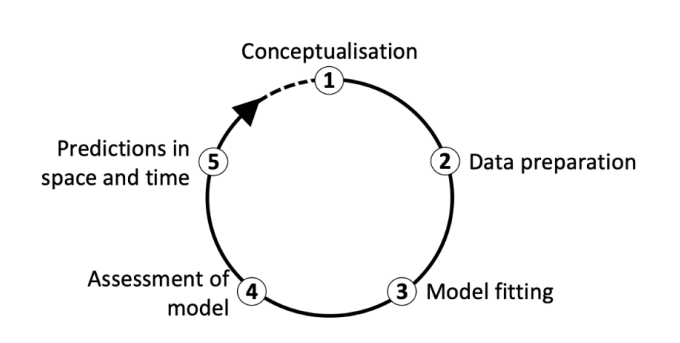 Figure provided by Zurell, 2020.