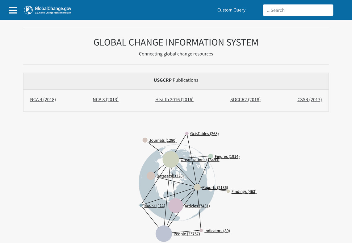 Global Change Information System